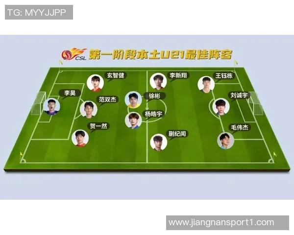 中超U21最佳阵容揭晓王钰栋领衔徐彬李昊吾米提江入选 中超U21最佳阵容揭晓王钰栋领衔徐彬李昊吾米提江入选